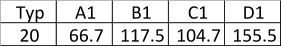 Typ A1 B1 C1 D1 20 66.7 117.5 104.7 155.5